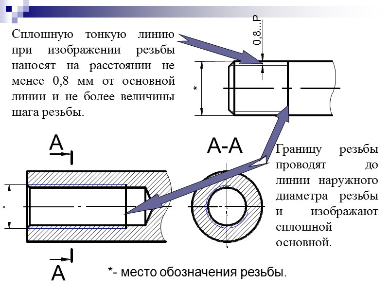 Сплошную тонкую линию при изображении резьбы наносят на расстоянии не менее 0,8 мм от